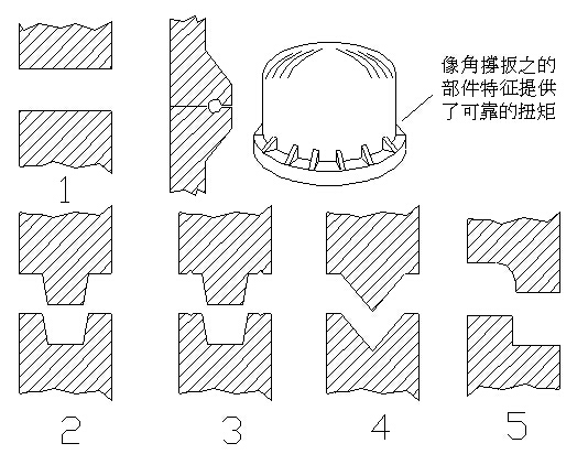 浅析水处理环保公司生产车间中什么是旋转焊接
