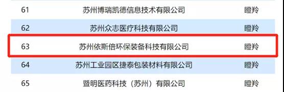 15vip太阳集团入选2021年省“独角兽”“瞪羚”企业名单