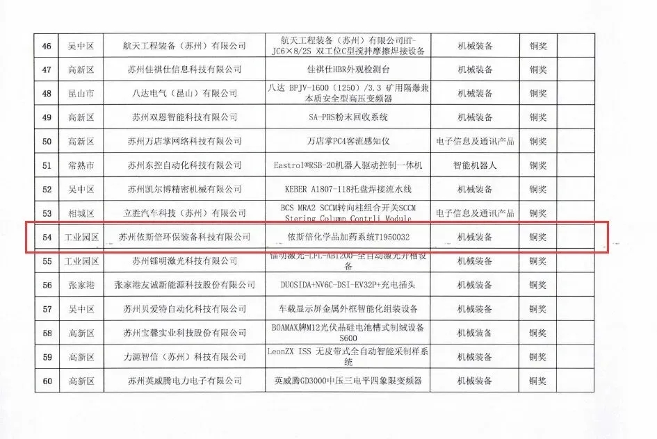 岁末将至，携手奋进，分享15vip太阳集团的高光时刻