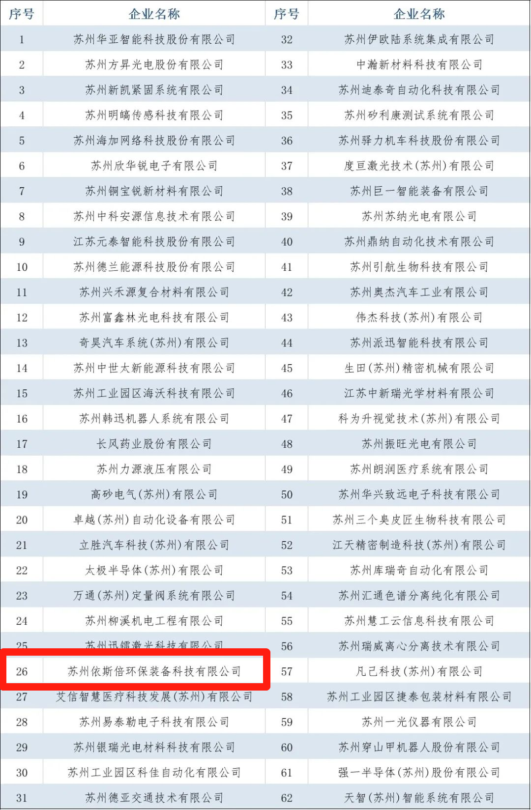 15vip太阳集团入选2022年省级专精特新企业
